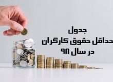 جزئیات کامل حقوق و دستمزد کارگران در سال ۹۸ به همراه جدول
