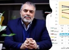 ایران در مسیر نوآوری