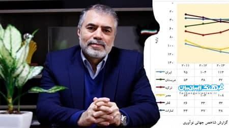ایران در مسیر نوآوری