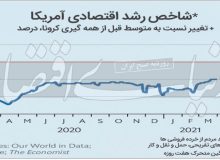 دو پاشنه آشیل اقتصاد آمریکا