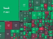 شاخص سقوط کرد اما اول و آخر بورس سبز شد!