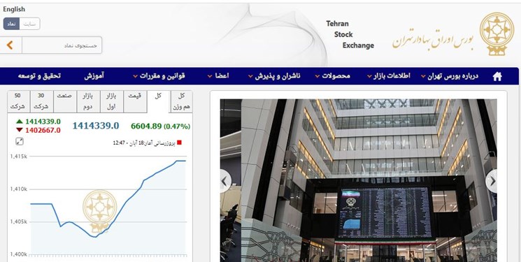 آغاز فروش اوراق سهام‌یار برای بیمه کردن سبد سهام
