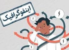 اینفوگرافیک/ ۱۱ ماده غذایی که استرس را از بین می‌برند